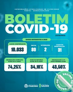 Atualização de dados da Covid-19 (220322)