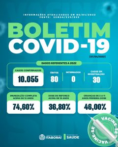 Atualização de dados da Covid-19 (070422)